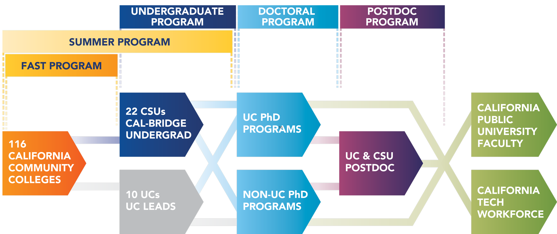 Cal-Bridge-pathway-2026-2
